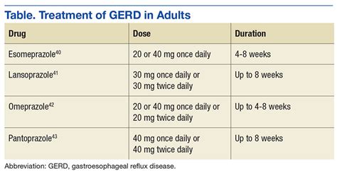 Proton Pump Inhibitors Comparison Chart