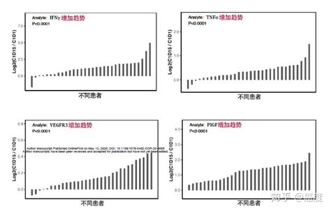 卵巢癌耐药僵局打破，parp抑制剂联合免疫治疗 知乎