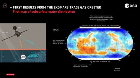 Map of shallow subsurface water distribution on Mars | human Mars