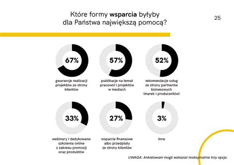 Raport Z Badania Architekci W Czasie Kryzysu Urzadzamy Pl