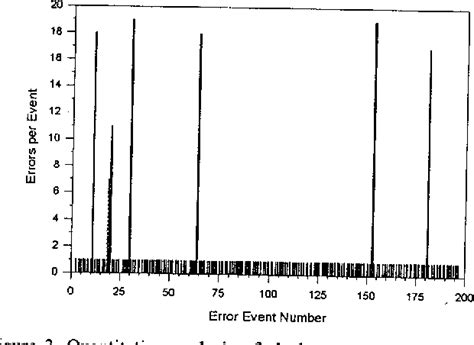 Figure From Current Radiation Issues For Programmable Elements And