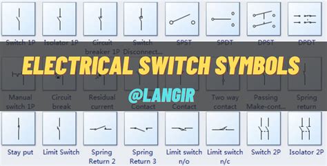 How To Use Isolator Symbol In Electrical Diagram Electrical