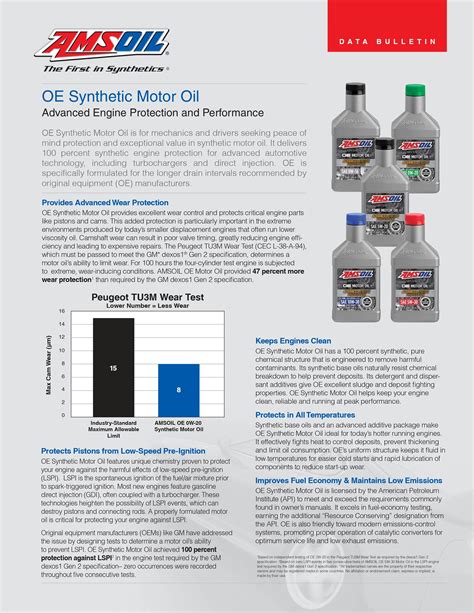 Oe W Synthetic Motor Oil Oes Amsoil Skt Zst Tarnow Pl