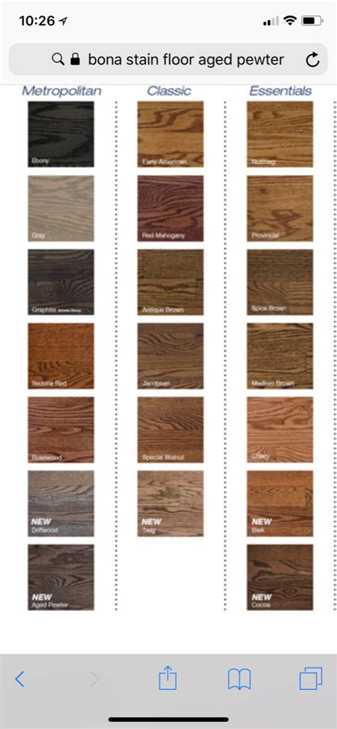 best stain colors for oak floors - Nikki Eagle