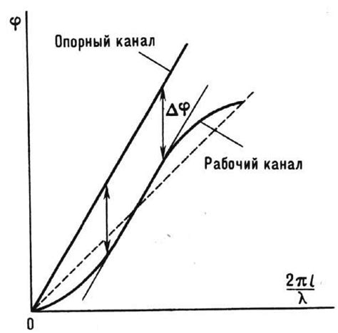 ФАЗОВРАЩАТЕЛЬ - это... Что такое ФАЗОВРАЩАТЕЛЬ?