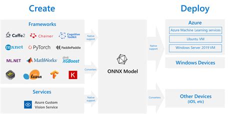 Pytorch模型部署：pth转onnx跨框架部署详解 代码 Pth转onnx部署 Csdn博客