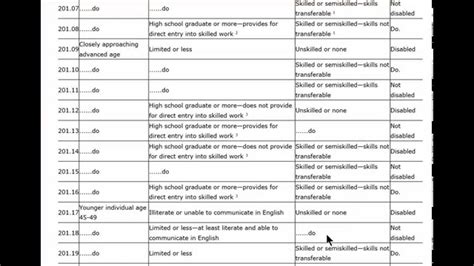 1 27 15 Lupus Journey Disability Grid Rules Chart Youtube