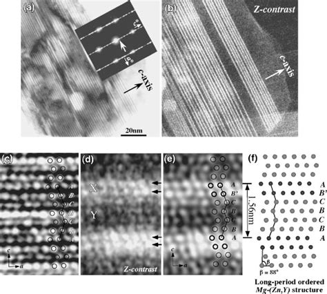 A Many Beam Bright Field Tem Image Together With The Corresponding