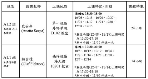 國立高雄科技大學 應用德語系 通知