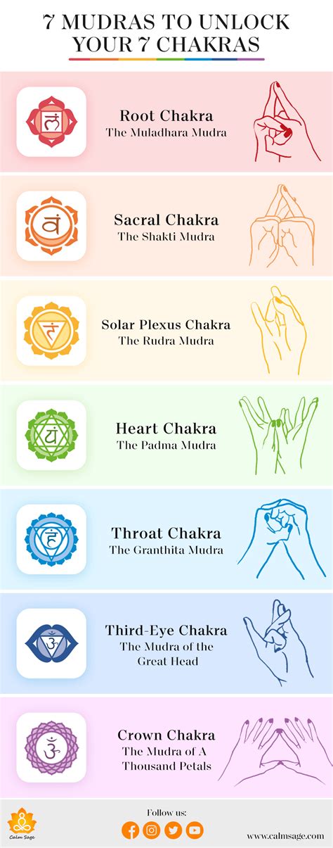 Chakra Mudras