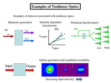 Ppt Nonlinear Optics Phenomena Materials And Devices Powerpoint