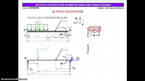 Calcolo Delle Reazioni Vincolari Travi Isostatiche YouTube