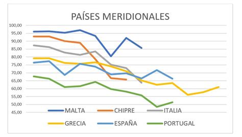 Elecciones En Europa I La Abstenci N Claves Y Efectos Fundacionsistema