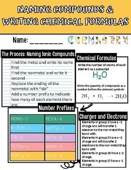 Cheat Sheet Naming Ionic Compounds And Writing Chemical Formulas