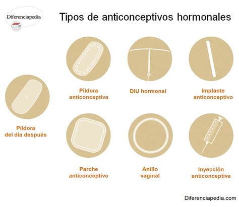 Diferencia Entre Anticonceptivos Hormonales Y Anticonceptivos De