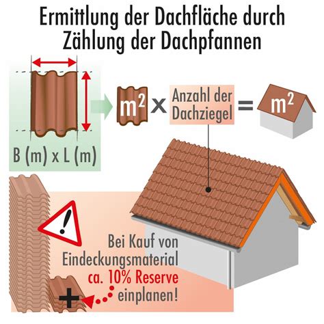 Dachfl Che Berechnen So Geht Es Einfach