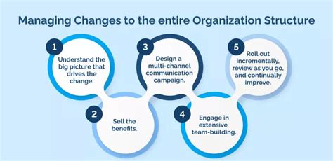 Organizational Chart Types Meaning And How It Works Off