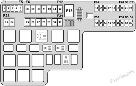 Fuse Box Diagram Jaguar S Type