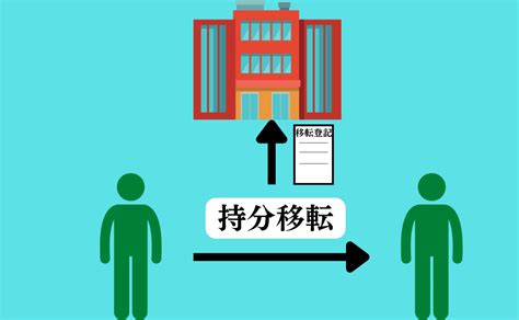 【共有持分の移転登記】申請書の記載例を用いて説明 みかち司法書士事務所