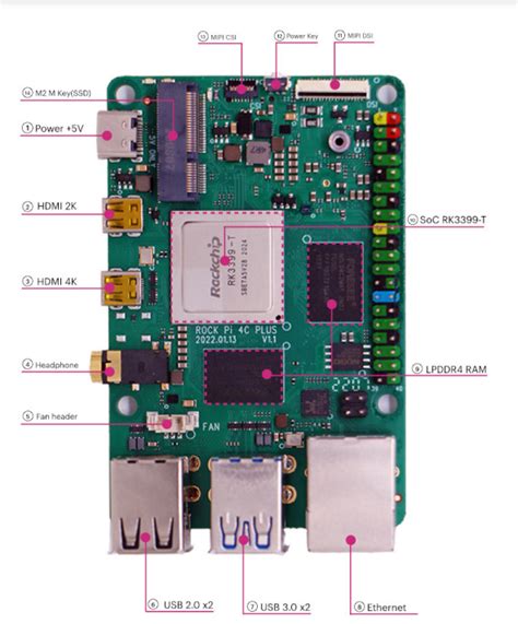 Raspberry Pi RockPi Okdo Rock 4c Plus Camera Setup Electrical