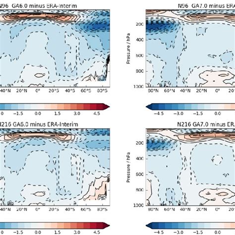 Annual Mean Zonal Mean Temperature Biases K Versus Era Interim In The