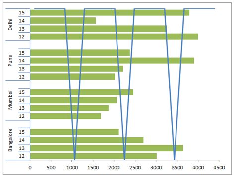 Clustered Bar Chart (Examples) | How to create Clustered Bar Chart?