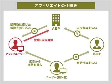 【2024年最新版】副業の種類を4パターンに分けて解説！本当におすすめな26個を紹介 迫佑樹オフィシャルブログ