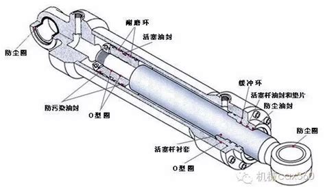 液压缸的基础知识，总结的很全面，建议收藏腾讯新闻