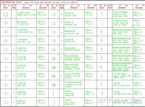 电气原理图 图例符号 知乎