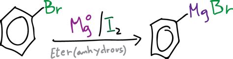 Synthesis Of Benzoic Acid From Grignard Reagent Chemistry Online