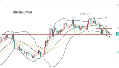 黄力晨：黄金承压向下试探 关注1950美元支撑情况 知乎