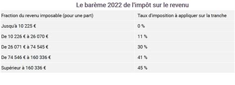 D Couvrir Imagen Formule De Calcul De L Imp T Sur Le Revenu Fr