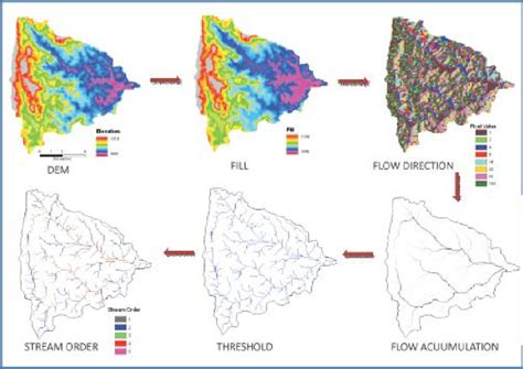 method  delineating stream order  scientific diagram