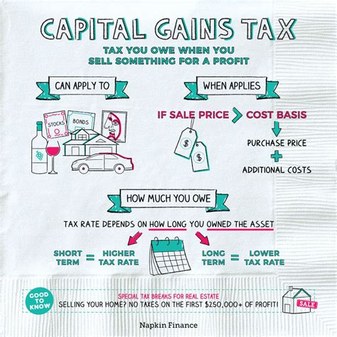 Capital Gains Tax Guide Artofit