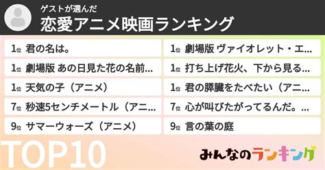 ゲストさんの「恋愛アニメ映画ランキング」 みんなのランキング