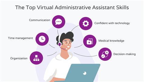 Top 10 Virtual Administrative Assistant Benefits Hello Rache