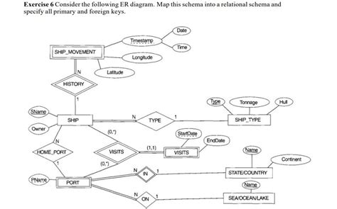 Solved Exercise 6 ﻿consider The Following Er Diagram Map