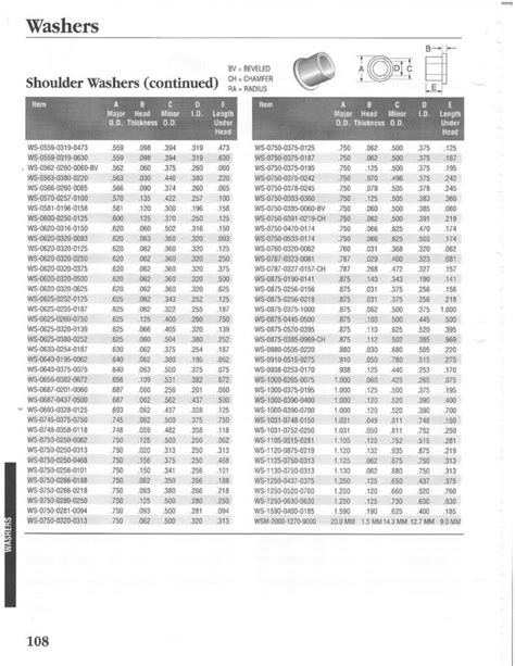 Additional Standard Size Nylon Components – WashersUSA.com