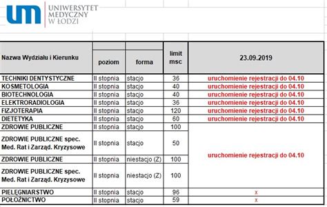 Nowe Progi Punktowe Dzia Rekrutacji