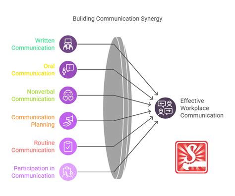 Effective Questioning Techniques in Workplace Communication - Skillmaker