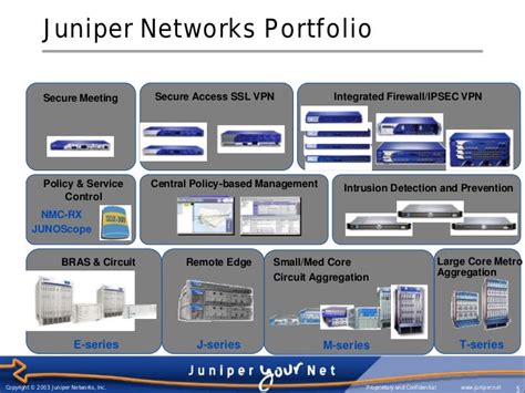 Juniper Platform Overview