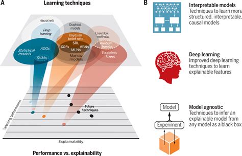 XAIExplainable Artificial Intelligence Science Robotics