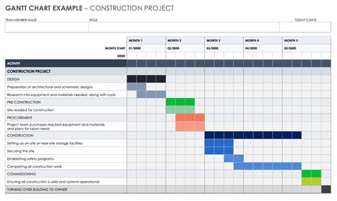 Gantt Chart For Construction Project