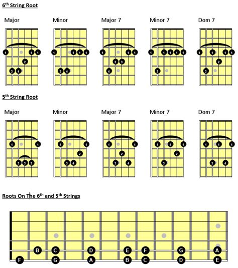 Guitar Barre Chords For Beginners How To Charts 48 Off