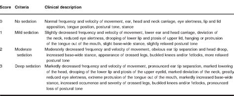 Table From Sedative And Analgesic Effects Of Romifidine In Camels