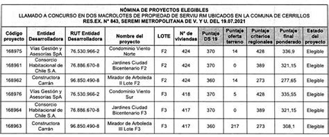 Ley Chile Resolución 213 Exenta 03 mar 2022 M de Vivienda y