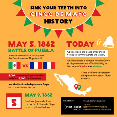 Celebrating Cinco De Mayo In Tucson | Pennington Creative 