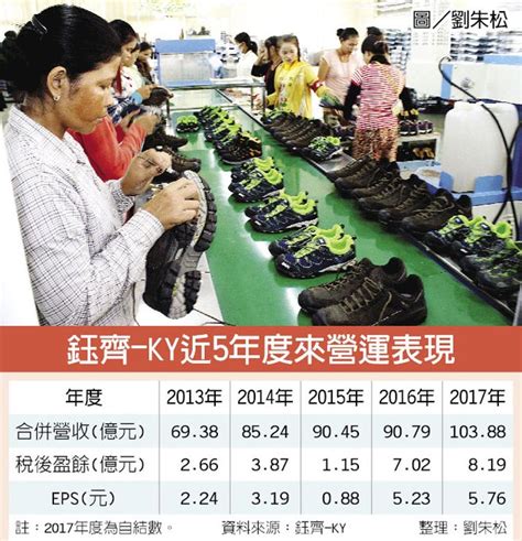 鈺齊去年每股賺576元 創新高 證券．權證 工商時報