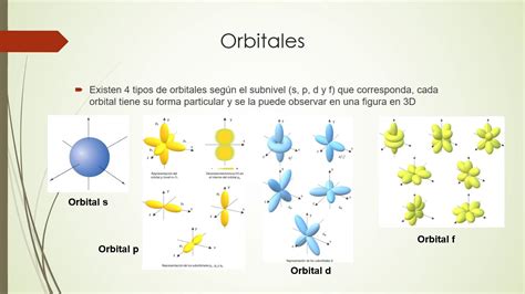 Caracteristicas Del Modelo Atomico Actual