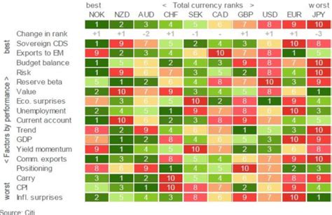 Currency Strength Heat Map